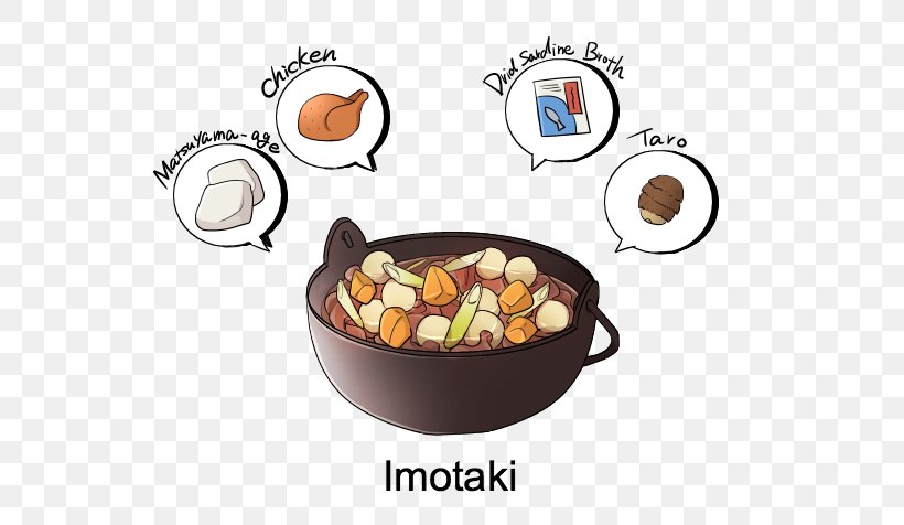 Cuisine Recipe Product Design Cookware, PNG, 650x476px, Cuisine, Cartoon, Cookware, Cookware And Bakeware, Dish Download Free