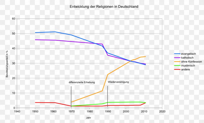 Religion Germany August 8 Religious Denomination, PNG, 918x553px, Religion, Area, August 8, Author, Creator Download Free