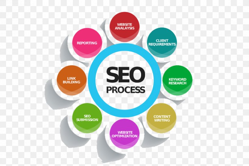 Search Engine Optimization Web Search Engine Business Google Search, PNG, 900x600px, Search Engine Optimization, Brand, Business, Business Process, Communication Download Free