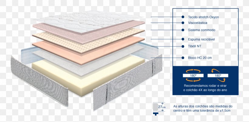 Mattress Memory Foam Spring Pillow Bed, PNG, 1100x540px, Mattress, Bed, Cotton, Daylighting, Floor Download Free