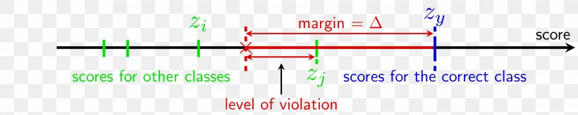 Diagram Line, PNG, 2888x580px, Diagram, Joint, Technology, Text Download Free