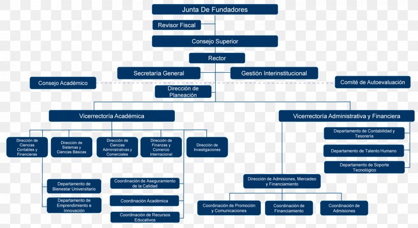 Organizational Chart Empresa Management Corporation, PNG, 1860x1017px, Organization, Area, Bank, Barranquilla, Brand Download Free