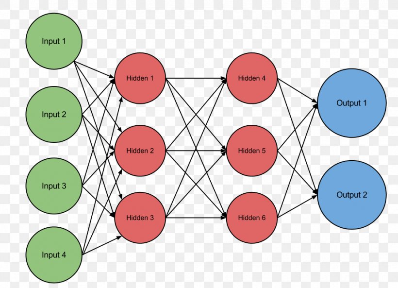 Artificial Neural Network Machine Learning Artificial Intelligence Neuron Recurrent Neural