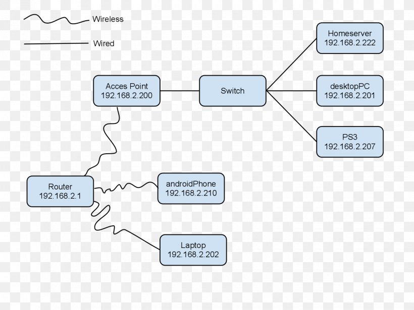 Brand Line Technology Angle, PNG, 1440x1080px, Brand, Area, Communication, Diagram, Organization Download Free