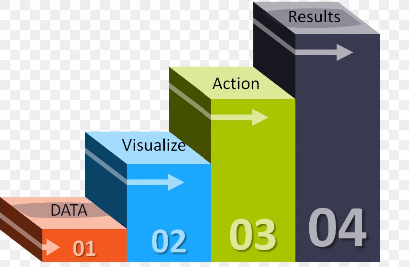 Visual Analytics Information Data Application Software, PNG, 857x560px, Analytics, Brand, Data, Decisionmaking, Diagram Download Free