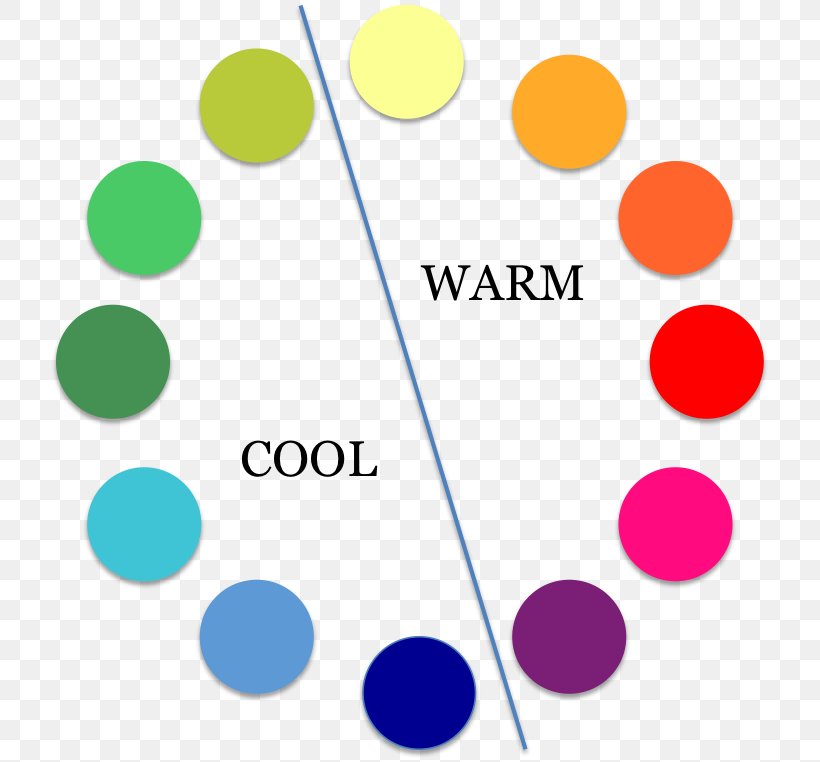 Color Wheel Color Scheme Drawing, PNG, 724x762px, Color Wheel, Area, Art, Brand, Color Download Free