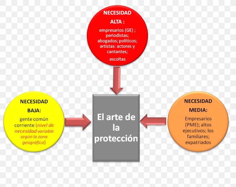 El Arte De La Protección: Experiencia En Seguridad Para Todos Author Text Book, PNG, 1002x796px, Author, Blog, Book, Brand, Communication Download Free
