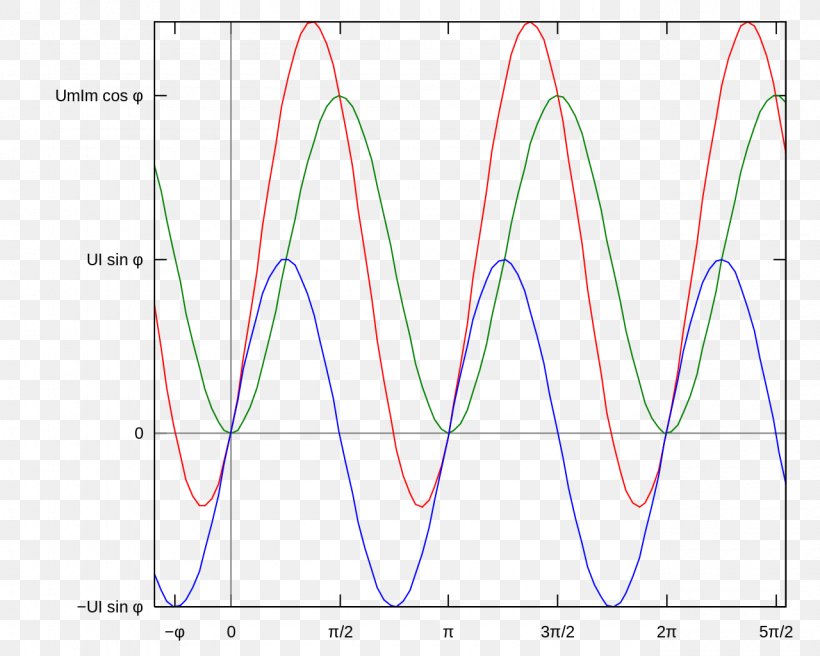 Line Angle Point Font, PNG, 1280x1024px, Point, Area, Diagram, Plot, Symmetry Download Free