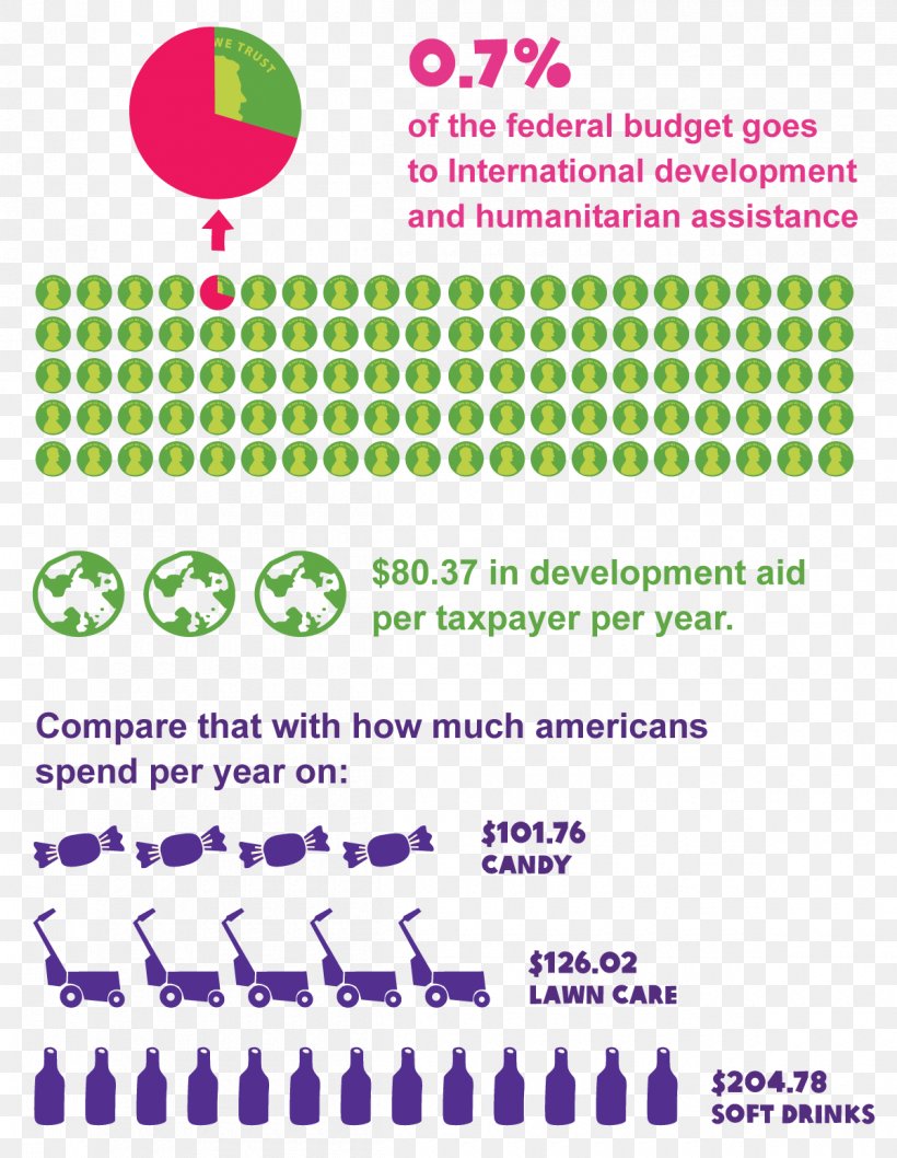 United States Foreign Aid Oxfam United States Foreign Aid Marketing, PNG, 1200x1549px, Aid, Area, Brand, Development Aid, Green Download Free