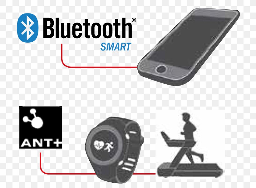 ANT Bluetooth Low Energy Headphones Mobile Phones, PNG, 750x600px, Ant, Bluetooth, Bluetooth Low Energy, Camera Accessory, Electronics Download Free