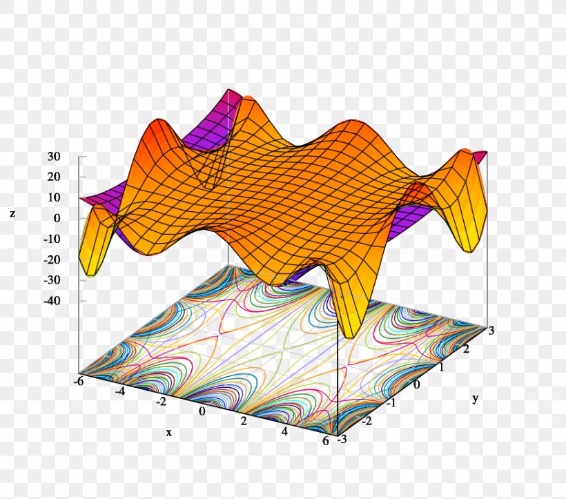 Taylor Series Complex Number Function Complex Plane, PNG, 870x768px, Taylor Series, Analytic Function, Approximation, Art, Brook Taylor Download Free