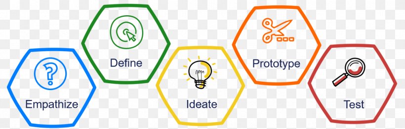 Design Thinking Innovation User-centered Design, PNG, 1348x431px, Design Thinking, Area, Brand, Business Intelligence, Collaboration Download Free