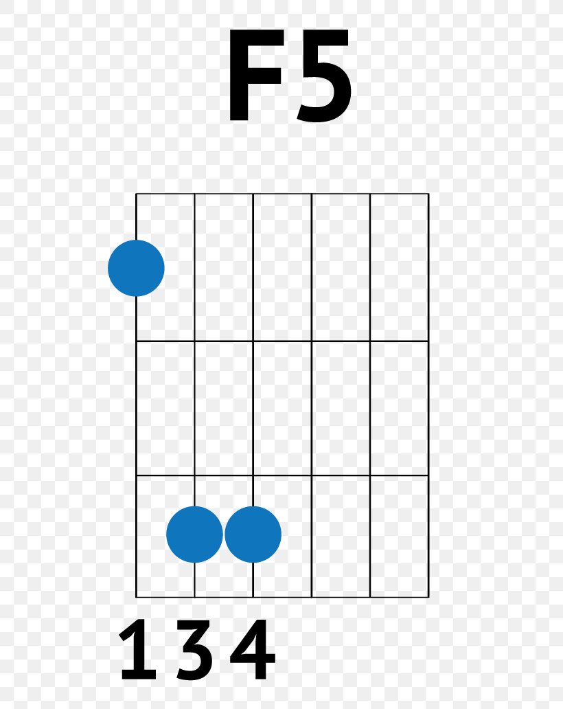 Treat You Better Guitar Barre Chord Strum, PNG, 730x1032px, Treat You Better, Acoustic Guitar, Area, Barre Chord, Chord Download Free