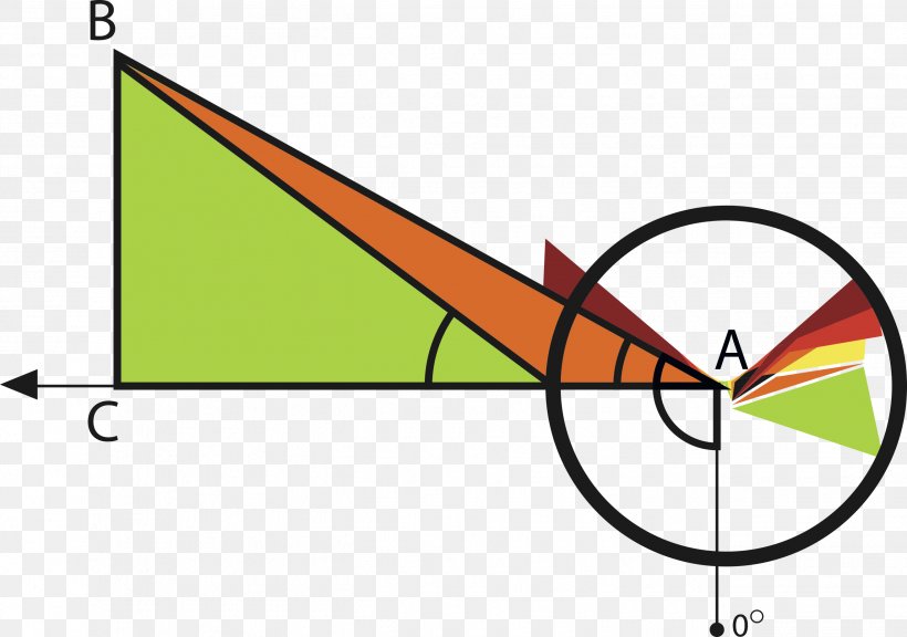 Hvidovre Produktionsskole Education Triangle School, PNG, 2627x1847px, Education, Area, Diagram, Hvidovre, School Download Free