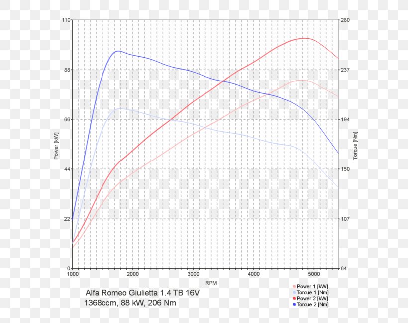 Line Angle Point Diagram, PNG, 650x650px, Point, Area, Diagram, Plot Download Free