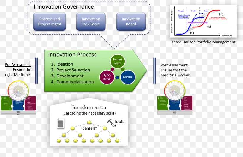 Organization Logo Diagram Computer Software, PNG, 1439x934px, Organization, Area, Brand, Computer Software, Diagram Download Free