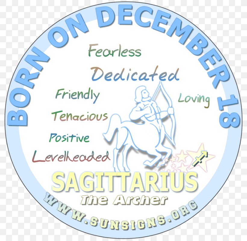 Sun Sign Astrology Astrological Sign Birthday Zodiac Horoscope, PNG, 800x800px, Sun Sign Astrology, Aquarius, Area, Astrological Sign, Astrology Download Free