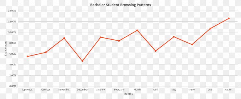 Web Analytics Triangle Area, PNG, 1725x714px, Web Analytics, Analytics, Area, Brand, Diagram Download Free