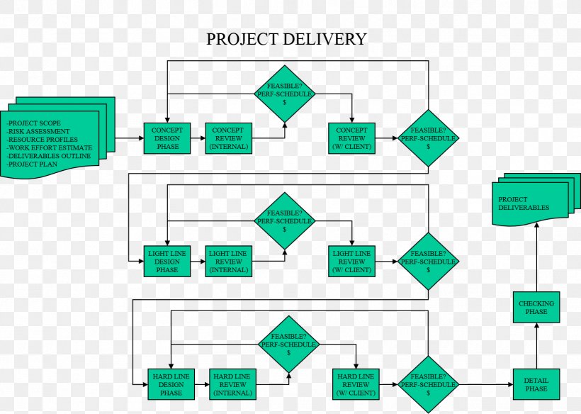 Green Technology Clip Art, PNG, 1416x1010px, Green, Area, Diagram, Organization, Point Download Free