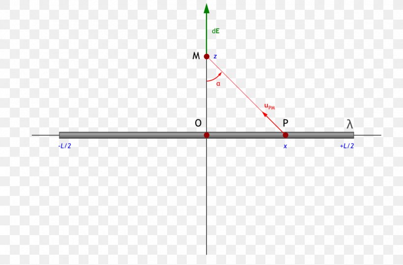 Line Point Angle, PNG, 1280x845px, Point, Area, Diagram, Line Segment, Parallel Download Free