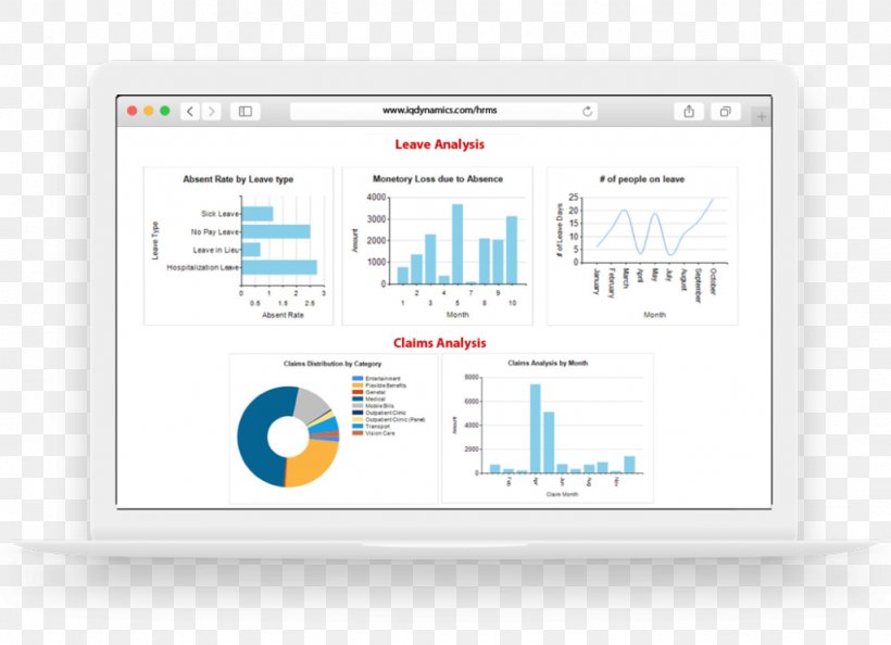 Analytics Human Resource Management System Dashboard Computer Software, PNG, 1024x743px, Watercolor, Cartoon, Flower, Frame, Heart Download Free