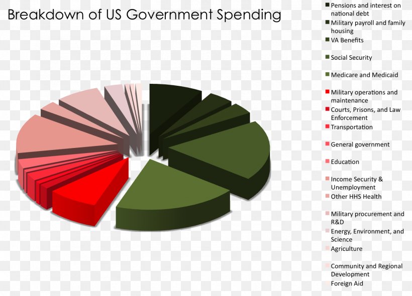 Federal Government Of The United States Hambone Government Spending Health Care, PNG, 1466x1056px, Government Spending, Aubrey Plaza, Barack Obama, Brand, Debt Download Free
