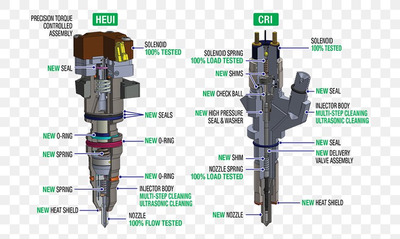 Unit Injector Fuel Injection Nozzle Caterpillar Inc., PNG, 700x490px, Injector, Caterpillar Inc, Diesel Engine, Diesel Fuel, Fuel Download Free