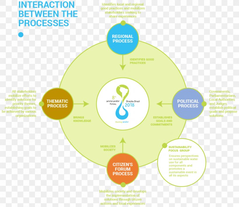 Graphic Design Brand Diagram, PNG, 1034x900px, Brand, Area, Communication, Diagram, Organism Download Free