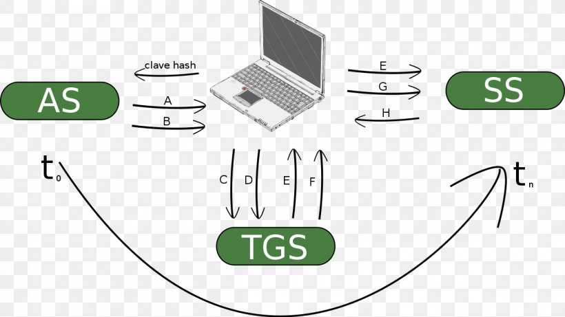 Lightweight Directory Access Protocol Communication Protocol Logo, PNG, 1200x675px, Communication Protocol, Area, Brand, Communication, Computer Icon Download Free