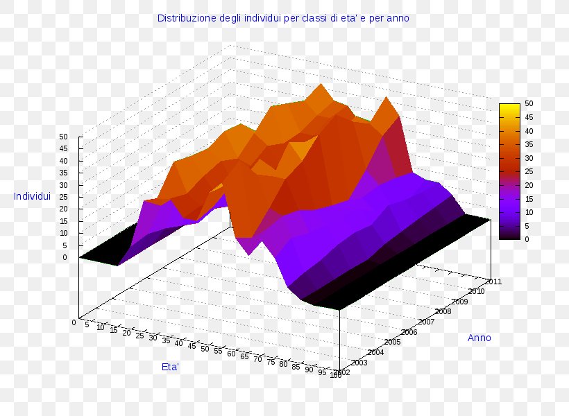 Ollolai Diagram Gavoi Pie Chart, PNG, 800x600px, Ollolai, Anychart, Chart, Diagram, Gavoi Download Free