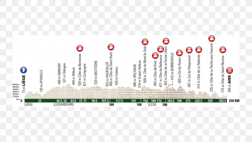 2018 Liège–Bastogne–Liège Ans, PNG, 1920x1080px, Liege, Alejandro Valverde, Ans, Bastogne, Cycling Download Free