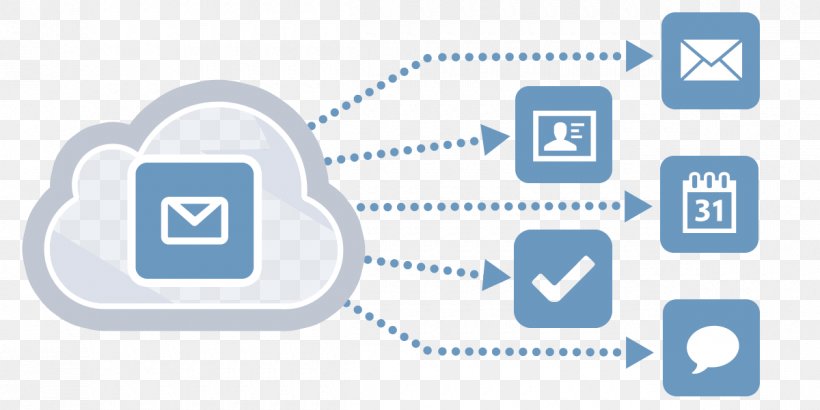 Cloud Computing Kerio Technologies Email Cloud Storage Microsoft Office 365, PNG, 1200x600px, Cloud Computing, Area, Backup, Blue, Brand Download Free