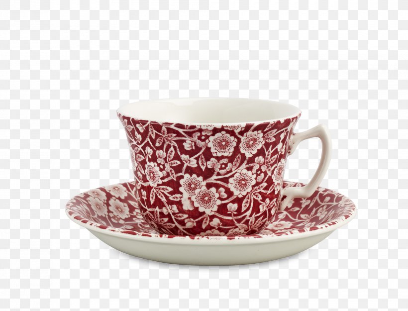 Coffee Cup Saucer Porcelain Mug, PNG, 1960x1494px, Coffee Cup, Ceramic, Cup, Dinnerware Set, Dishware Download Free