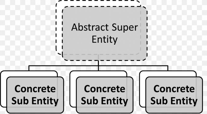 Abstract Type Class Object-oriented Programming Object-oriented Design Abstraction, PNG, 960x528px, Abstract Type, Abstraction, Area, Brand, Class Download Free