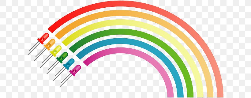 Rainbow Clip Art, PNG, 640x320px, Rainbow, Animation, Drawing, Rainbow Bridge, Text Download Free