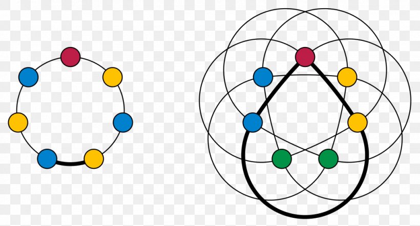 Strong Perfect Graph Theorem Graph Theory, PNG, 1024x553px, Perfect Graph, Area, Body Jewelry, Chordal Graph, Clique Download Free