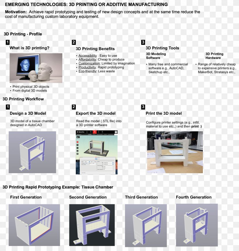 3D Printing 3D Computer Graphics Web Page, PNG, 1952x2048px, 3d Computer Graphics, 3d Printing, Medical Imaging, Opensource Software, Printing Download Free