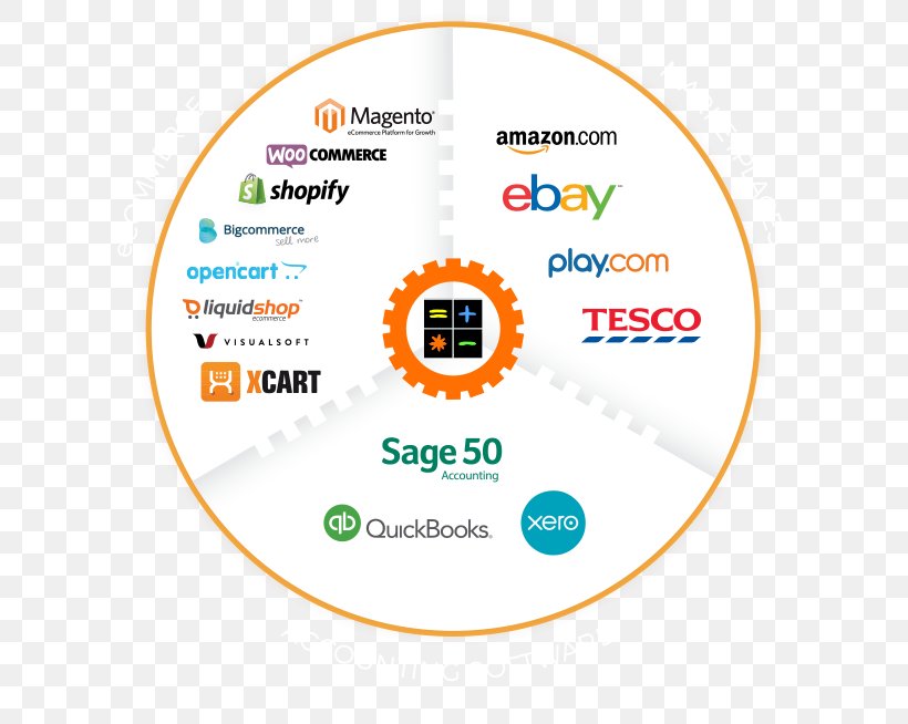 Amazon.com Brand Sales Online Marketplace, PNG, 684x654px, Amazoncom, Area, Brand, Communication, Diagram Download Free