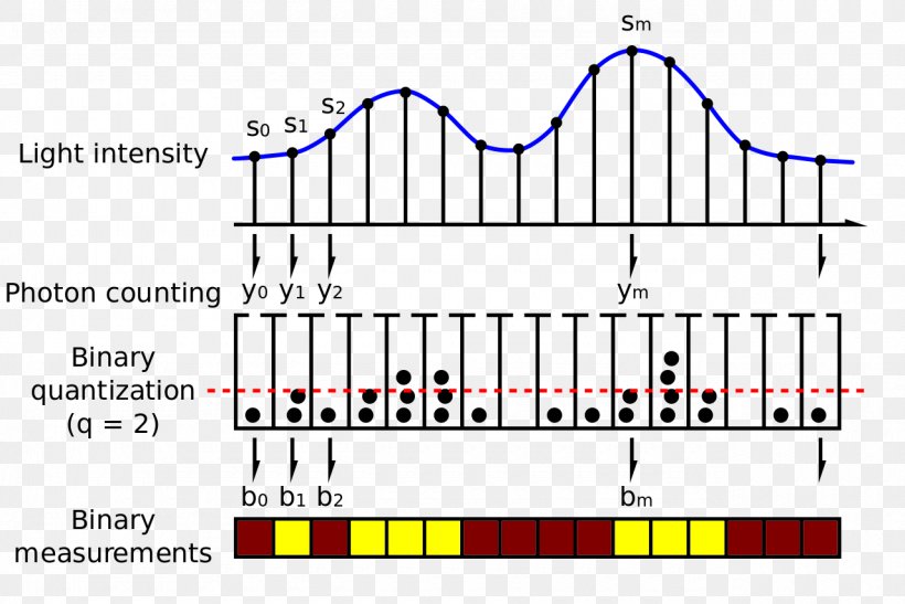 Line Point Angle Diagram Recreation, PNG, 1280x854px, Point, Area, Diagram, Fence, Home Download Free