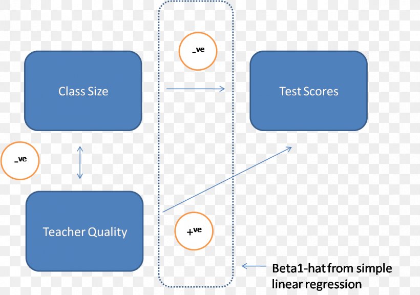 Economics Regression Analysis Ceteris Paribus Quantitative Research Data, PNG, 1188x835px, Economics, Analysis, Area, Brand, Communication Download Free