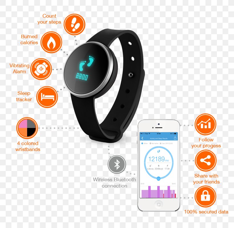 IHealth Edge Xiaomi Mi Band Android Application Software Monitoring, PNG, 800x800px, Xiaomi Mi Band, Activity Tracker, Android, Brand, Communication Download Free