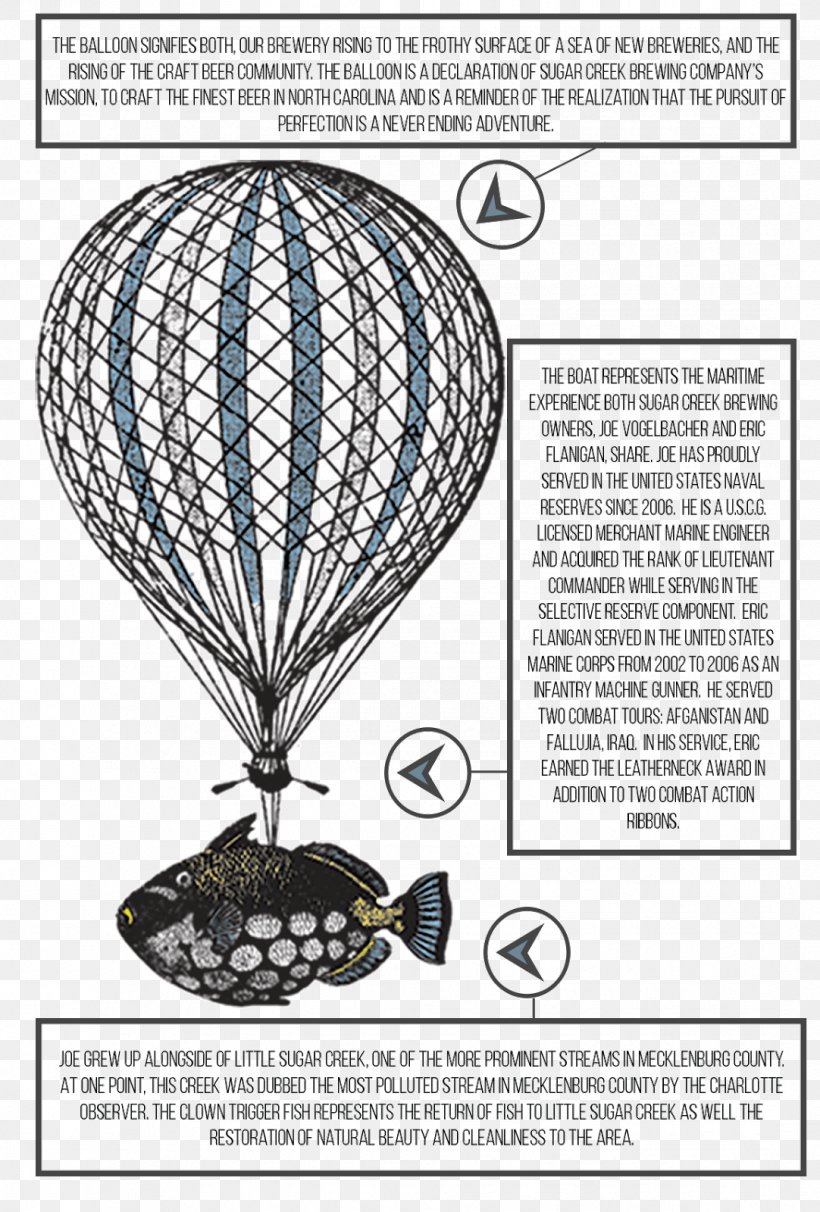 Post Cards Art Organism Product Design Balloon, PNG, 1082x1600px, Post Cards, Area, Art, Bag, Balloon Download Free