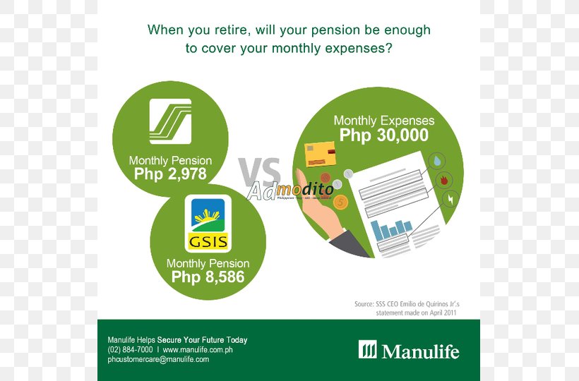 Manulife Philippines Investment Fund Life Insurance, PNG, 720x540px, Manulife, Adviser, Brand, Diagram, Financial Adviser Download Free