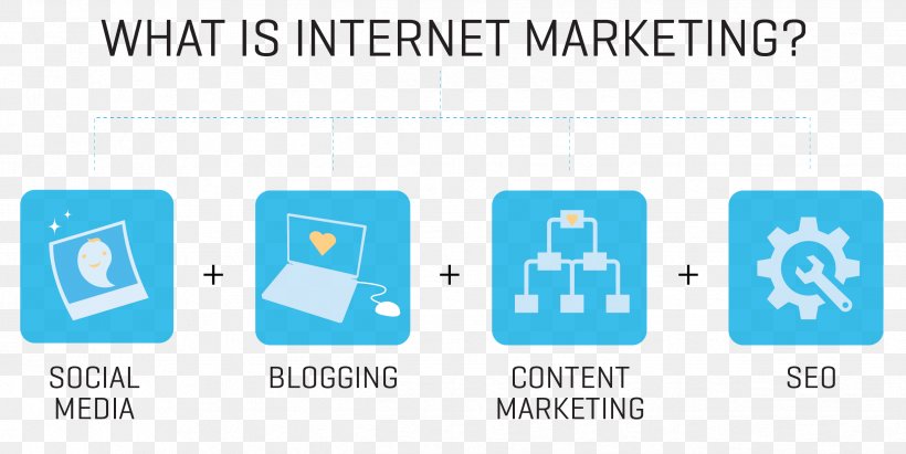 Digital Marketing Online Advertising Search Engine Optimization Internet, PNG, 2476x1242px, Digital Marketing, Advertising, Area, Blue, Brand Download Free