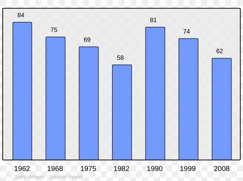 Abancourt Beaucaire Population Wikipedia Census, PNG, 1280x957px, Abancourt, Area, Beaucaire, Blue, Brand Download Free