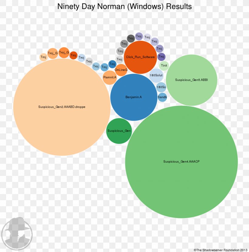 Brand Diagram Human Behavior, PNG, 968x981px, Brand, Area, Behavior, Communication, Diagram Download Free