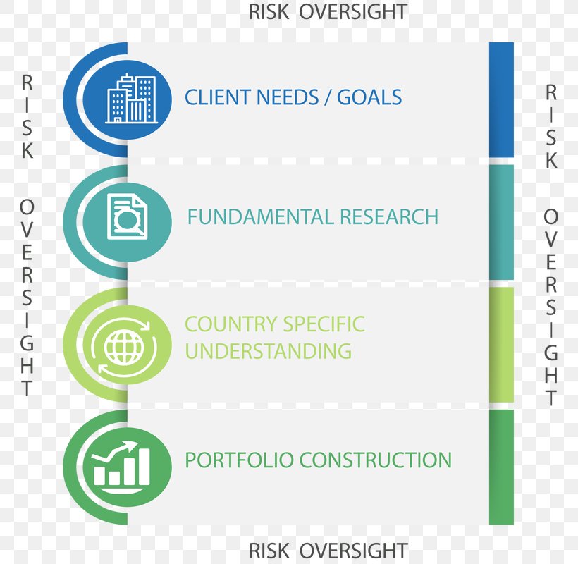 Communication Business Infographic Industry Company, PNG, 776x800px, Communication, Area, Brand, Business, Company Download Free