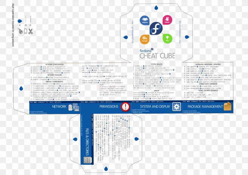 Fedora Linux Cheat Sheet Debian OpenSUSE, PNG, 3135x2216px, Fedora, Arch Linux, Area, Brand, Cheat Sheet Download Free