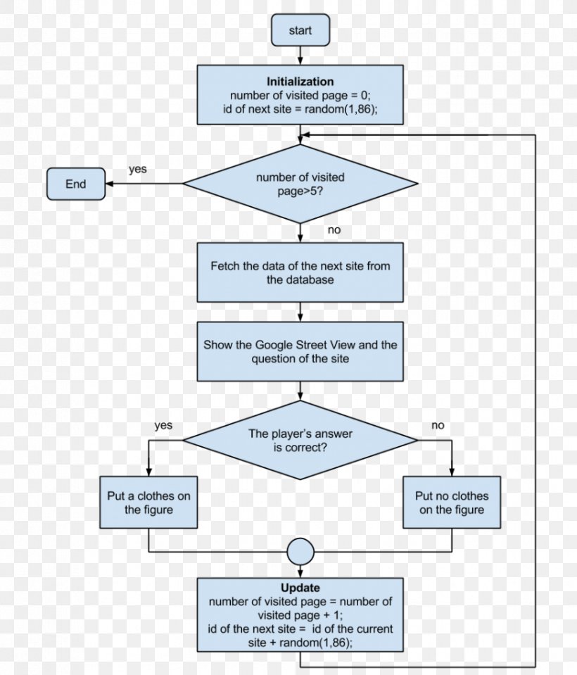 Flowchart How To Read Flowcharts On Xkcd Boing Boing Riset