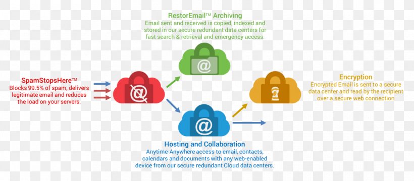 Brand Diagram, PNG, 1140x500px, Brand, Communication, Diagram, Text Download Free